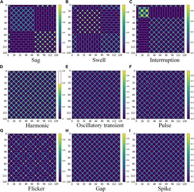 A novel recognition method for complex power quality disturbances based on Markov transition field and improved densely connected network